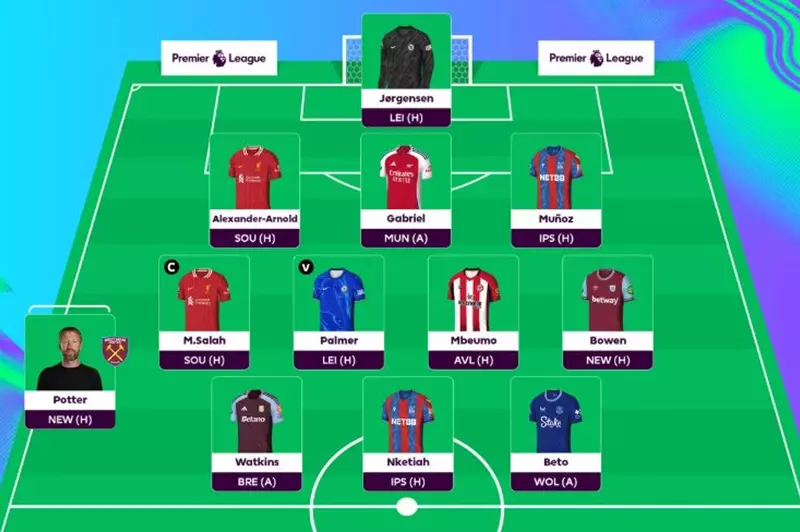 فانتازي يلا كورة.. كم نقطة حصدها تشكيل الخبراء في الجولة 28 بالدوري الإنجليزي؟